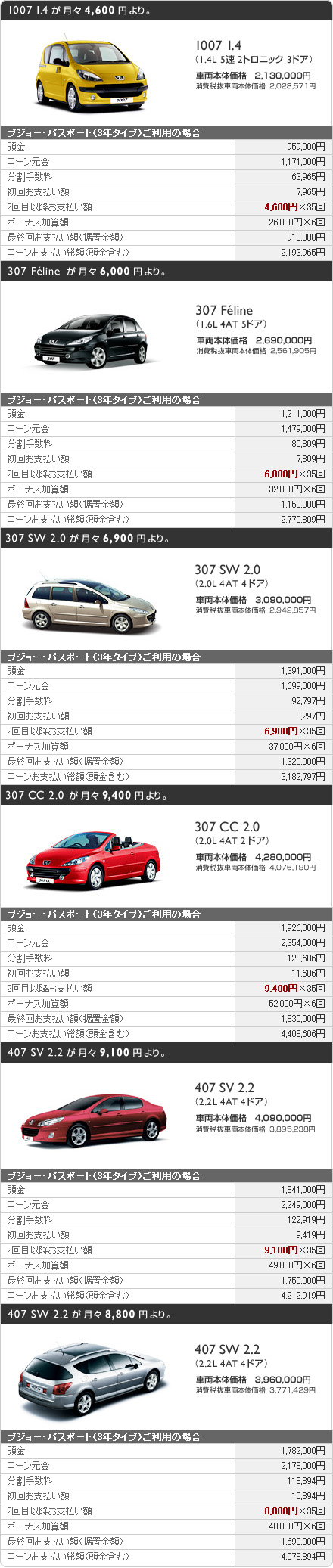 PEUGEOT 1.99％ LOAN