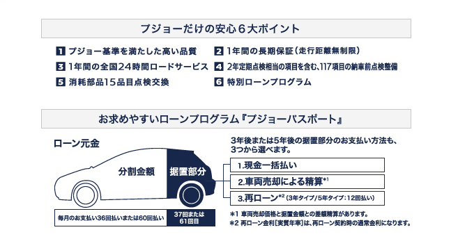 認定中古車キャンペーン　セクション2