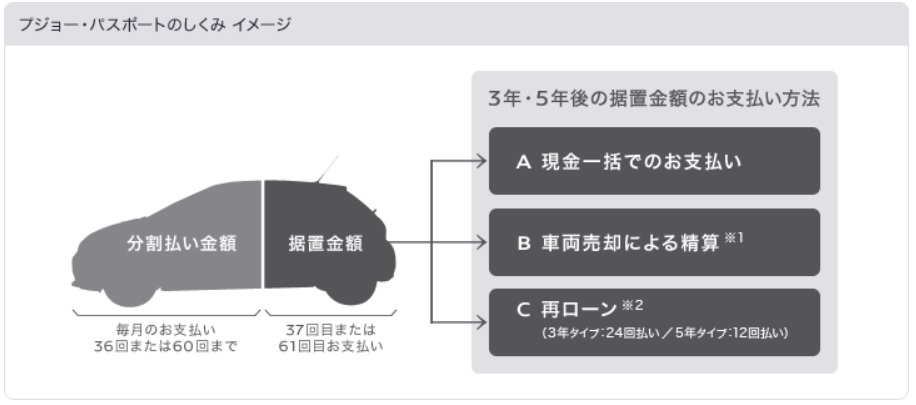 「金利0%の30日間」