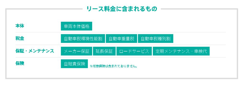 クルマをもたず、クルマに乗る。②